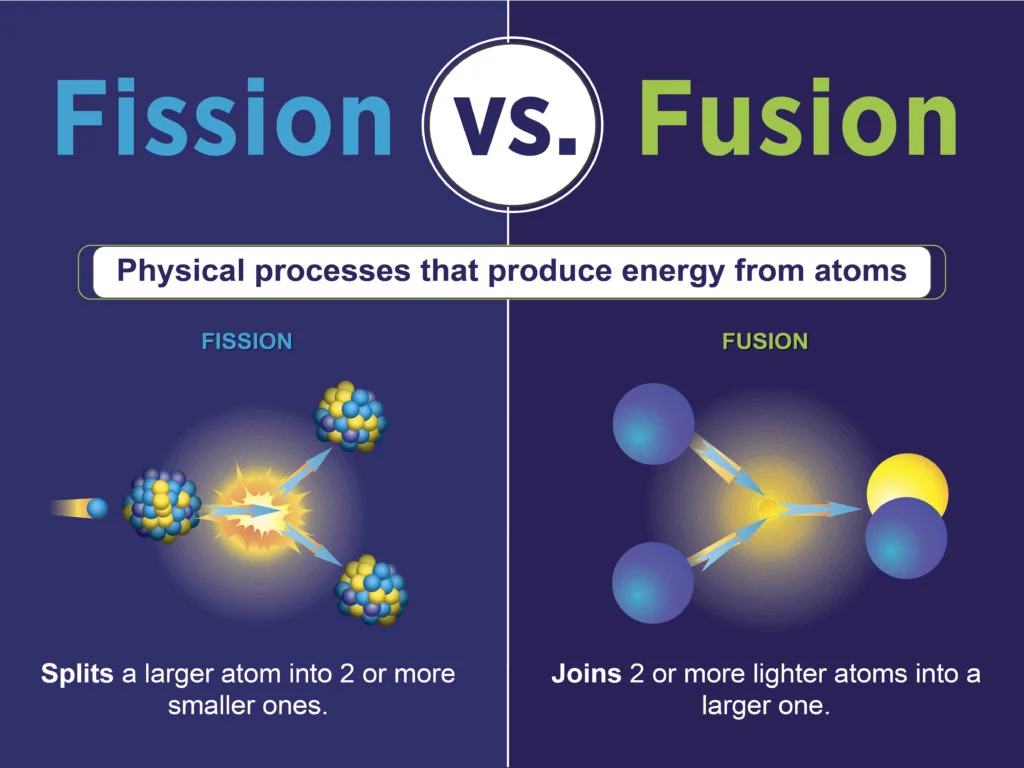 Diferencias entre fisión y fusión nuclear